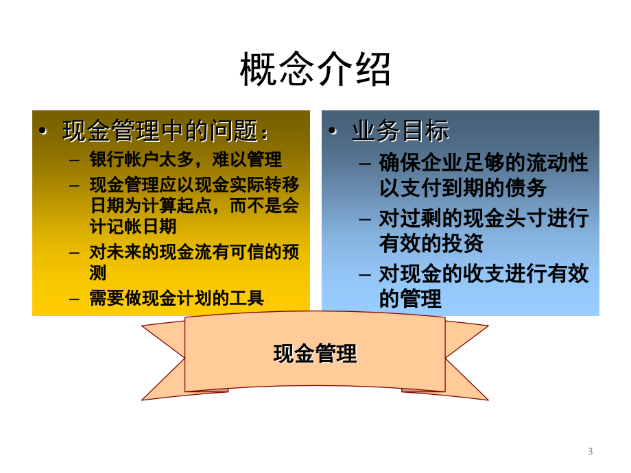 SAP资金管理培训(课堂PPT).ppt_第3页