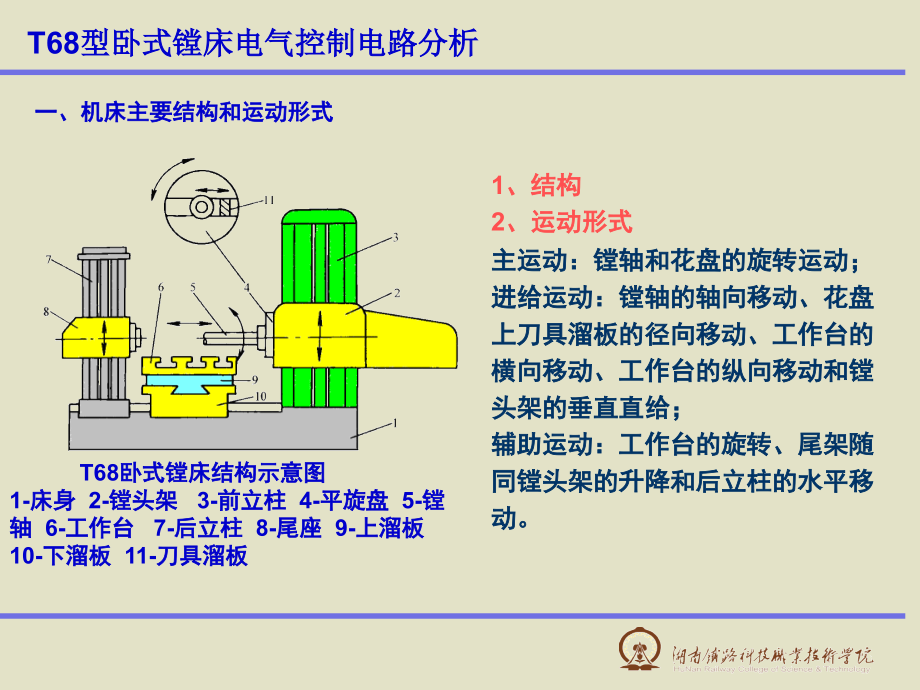 T68型卧式镗床电气控制电路分析演示幻灯片.ppt_第2页