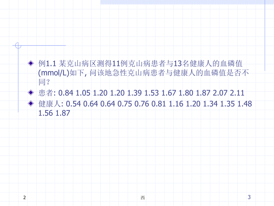 SPSS-数据分析实例详解PPT学习课件.ppt_第3页