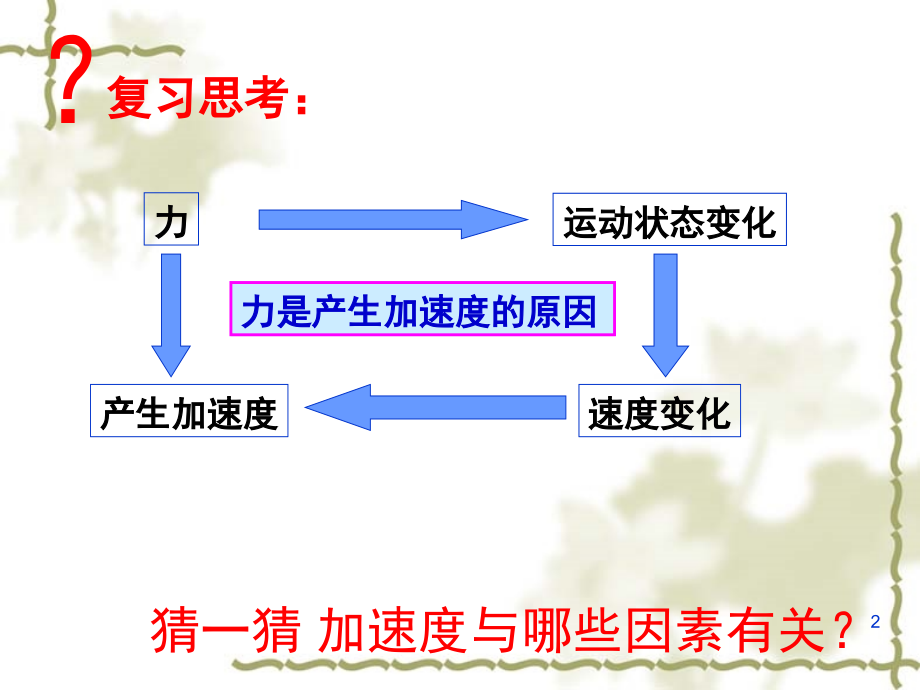 《实验：探究加速度与力、质量的关系》.ppt_第2页