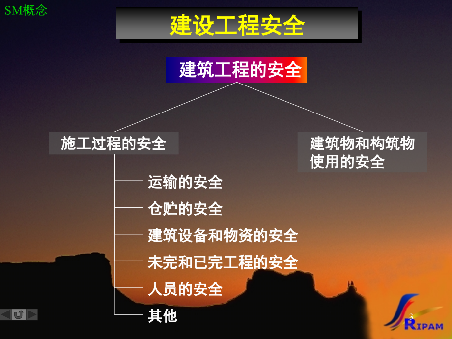 SM-安全管理课程(4学时).ppt_第3页