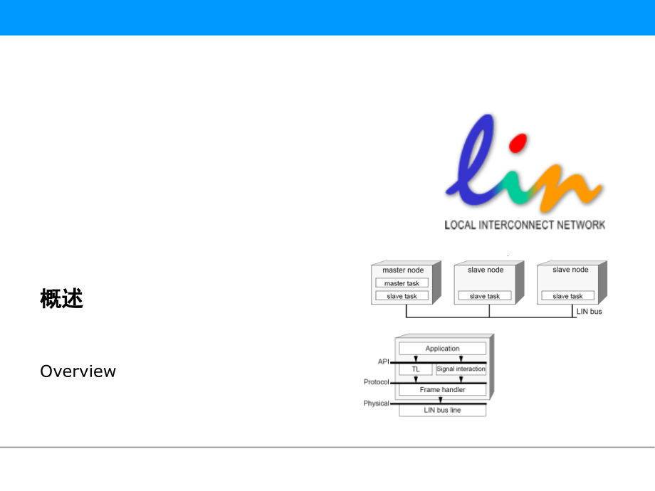 LIN总线培训演示幻灯片.ppt_第3页