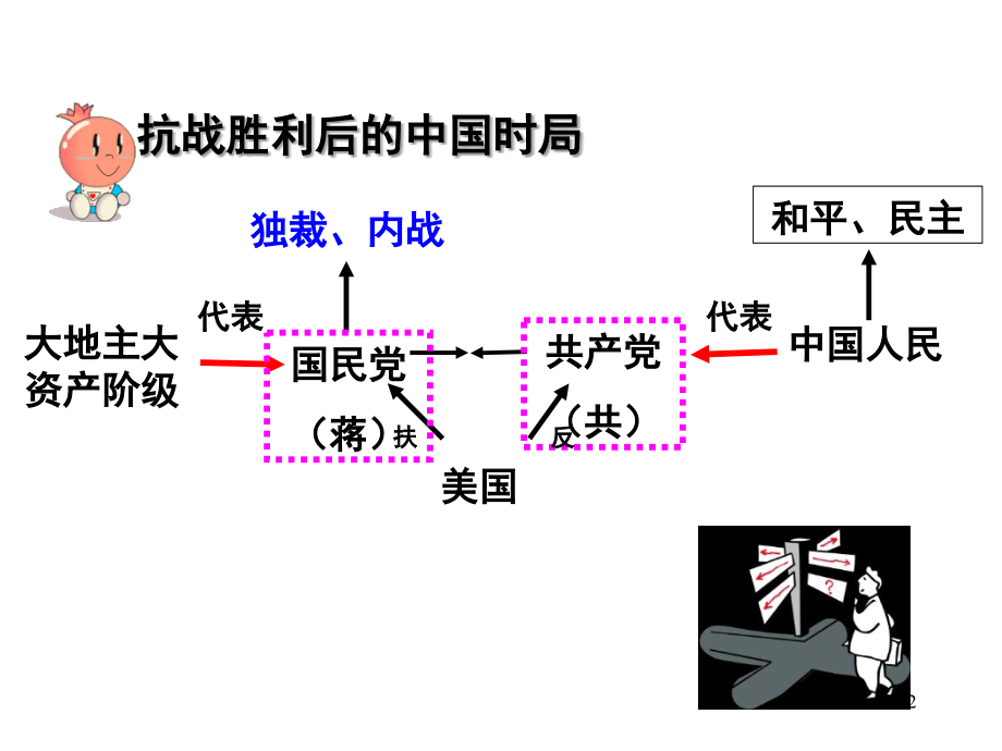 全面内战的爆发(课堂PPT).ppt_第2页