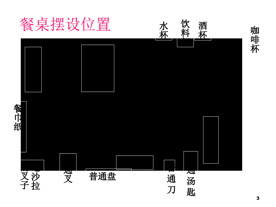 图解西餐餐桌礼仪.ppt_第3页