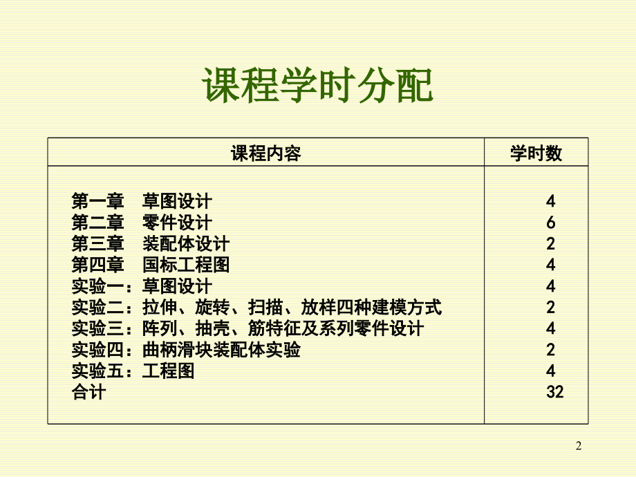 SOLIDWORK教程PPT.ppt_第2页