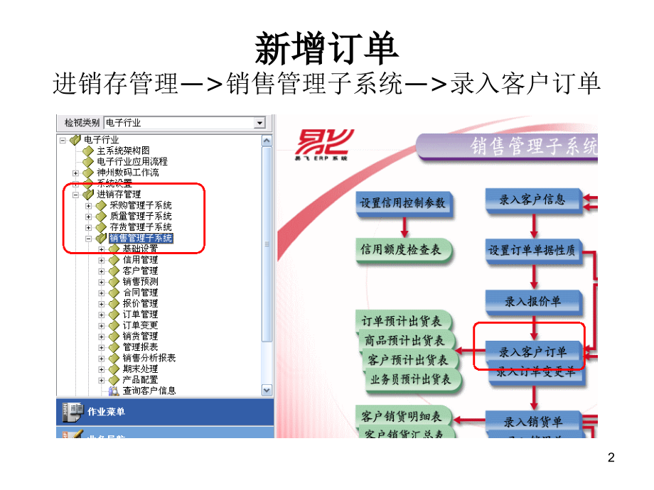 ERP系统下单流程PPT.ppt_第2页