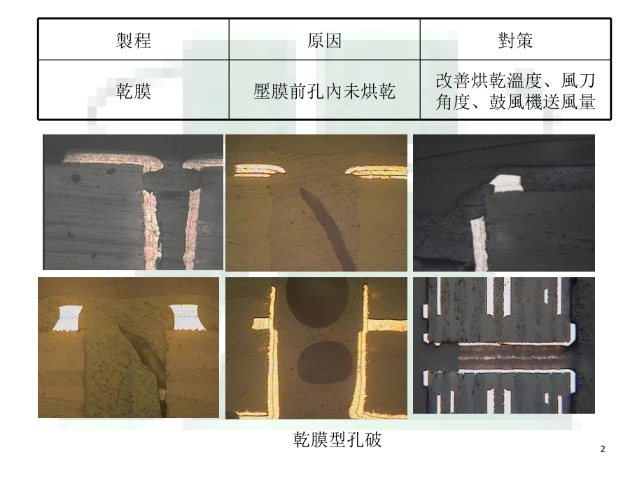 PCB孔破原因课件.ppt_第2页