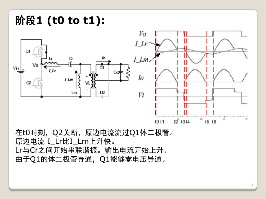 LLC原理分析演示幻灯片.ppt_第3页