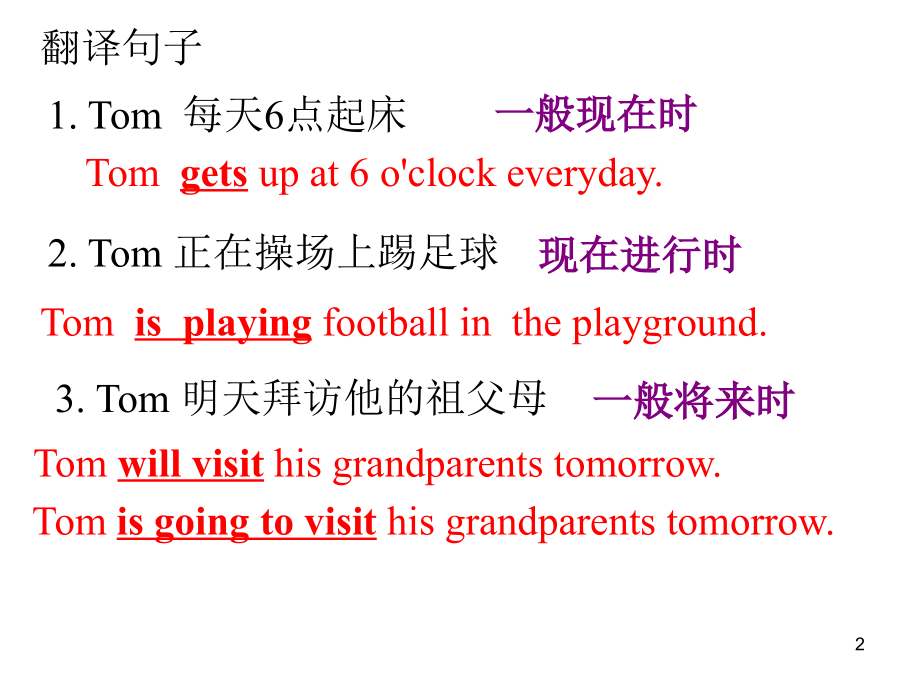 牛津译林版英语7B-Unit2-Grammar课件.ppt_第2页