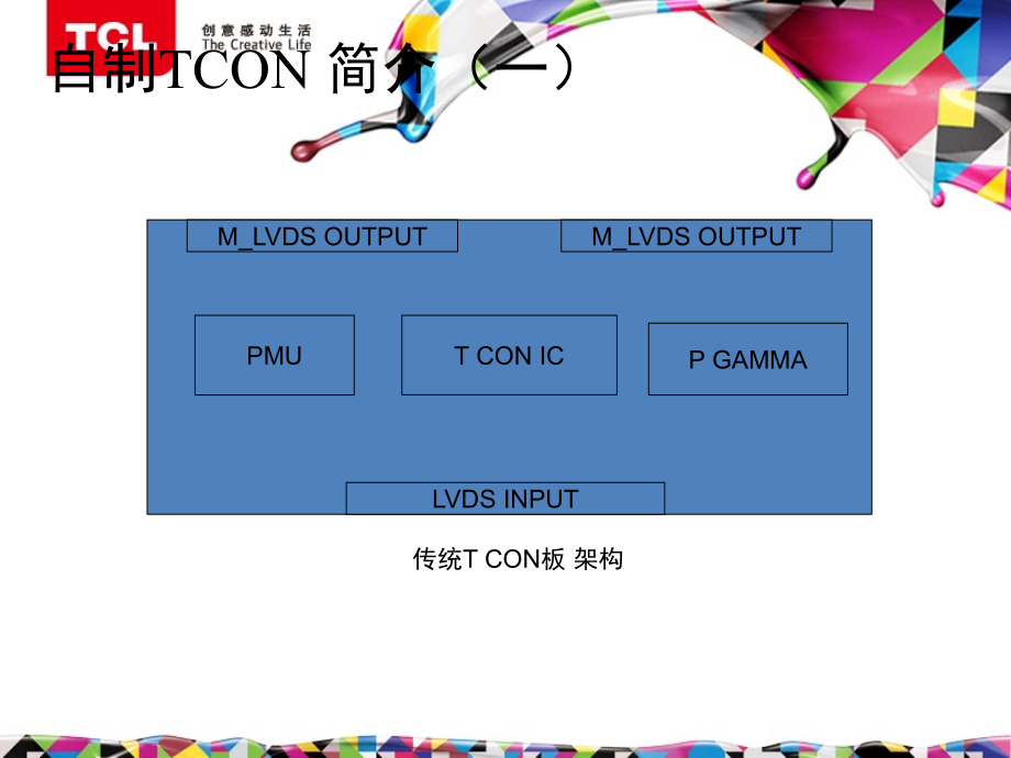 LCD-驱动电路分析演示幻灯片.ppt_第3页