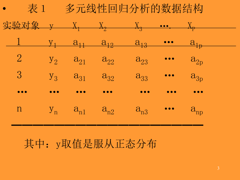 Logistic回归分析及应用.ppt_第3页