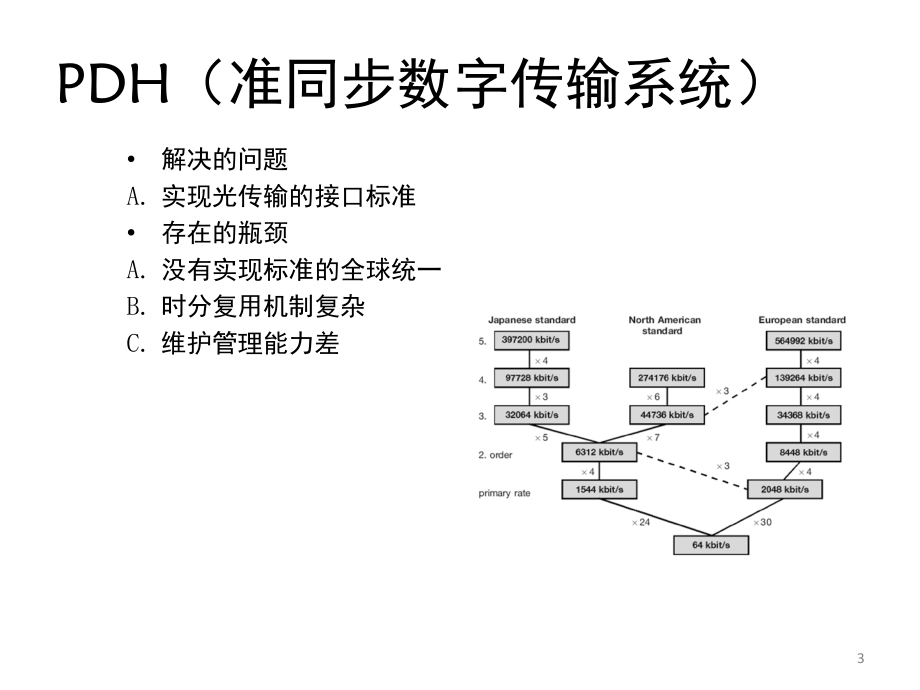 OTN技术介绍演示幻灯片.ppt_第3页