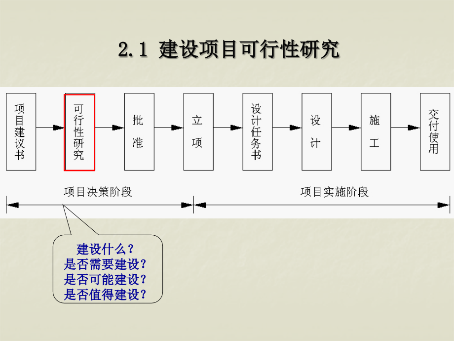 《建设项目管理第二版》第二章-建设项目可行性研究与经济评价.ppt_第3页