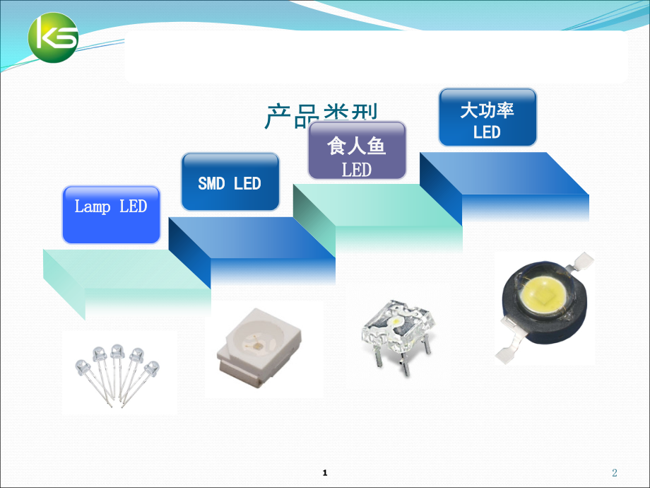 LED封装工艺演示幻灯片.ppt_第2页