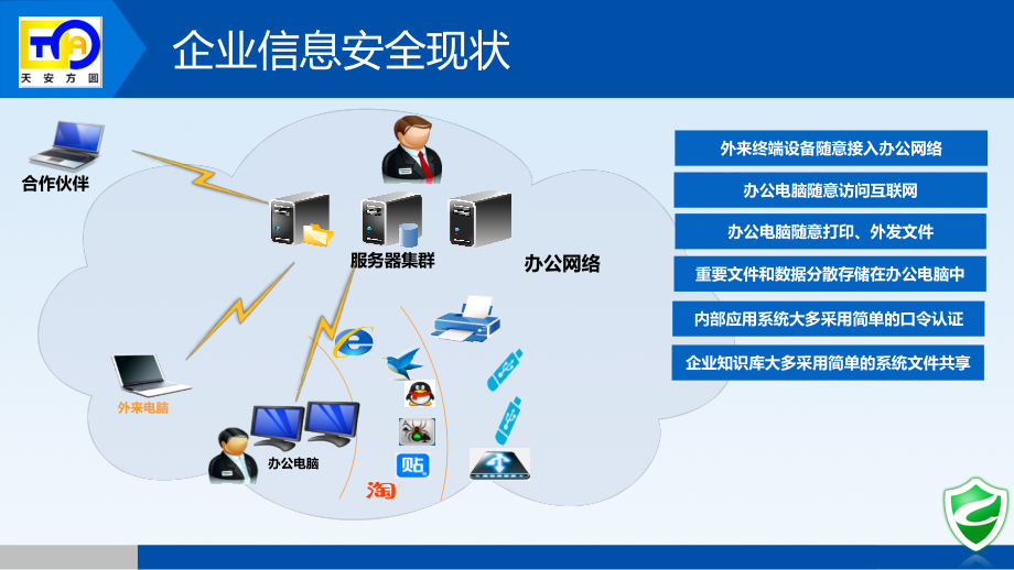 信息安全一体化解决方案PPT.ppt_第3页