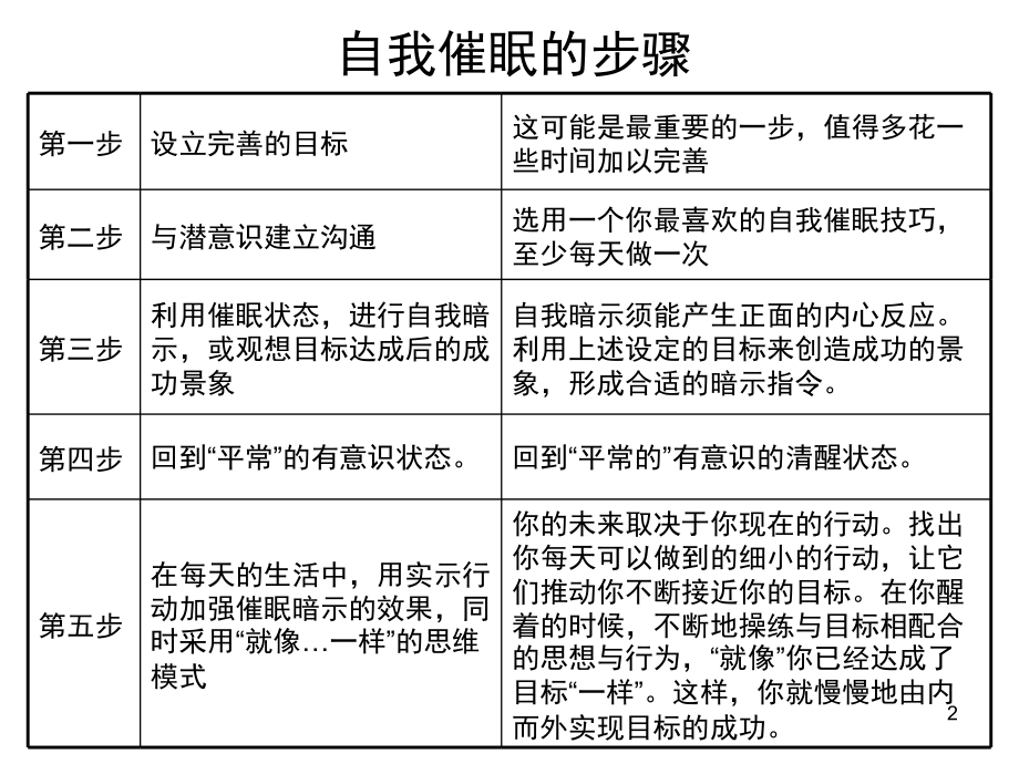 绝对自我催眠(心理学)PPT文档.ppt_第2页