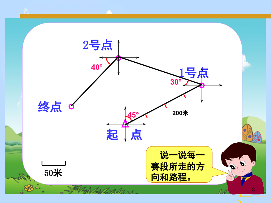 位置与方向例4画路线图(课堂PPT).ppt_第3页