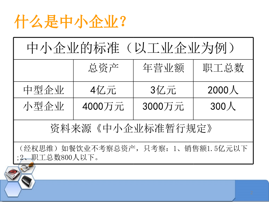 中小企业融资问题PPT文档.ppt_第2页