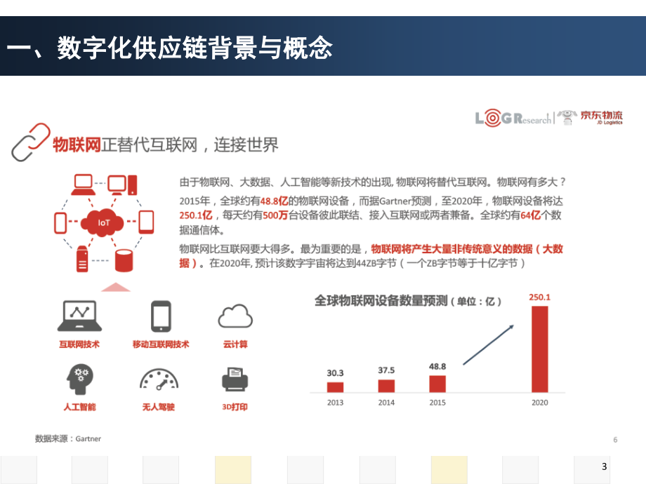 供应链可视化PPT.ppt_第3页