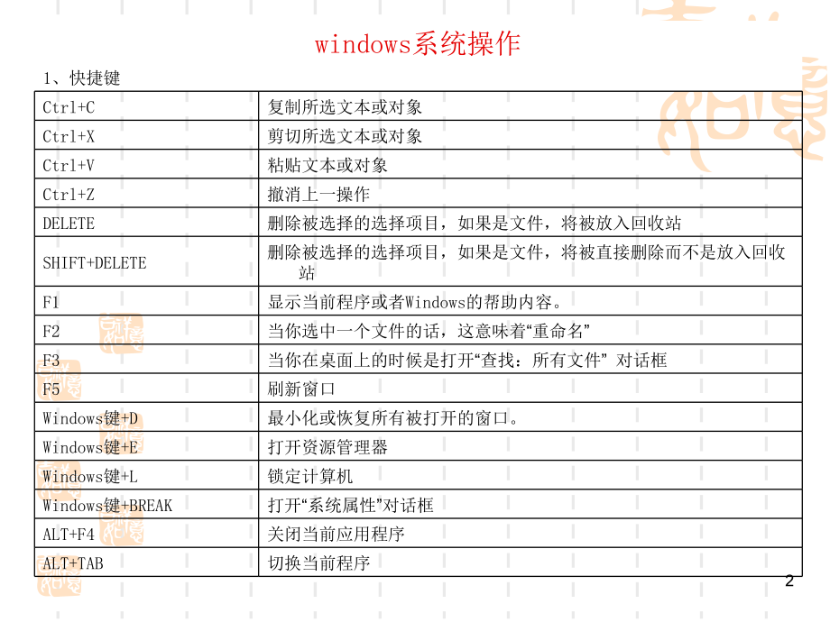 计算机基本操作教程PPT学习课件.ppt_第2页