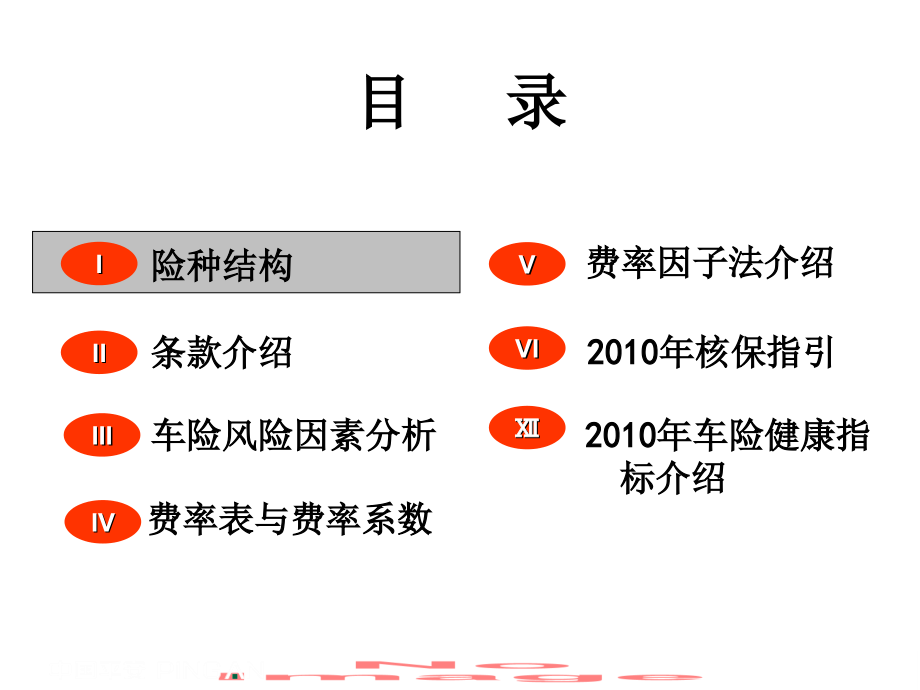 车险基础知识培训PPT文档.ppt_第2页