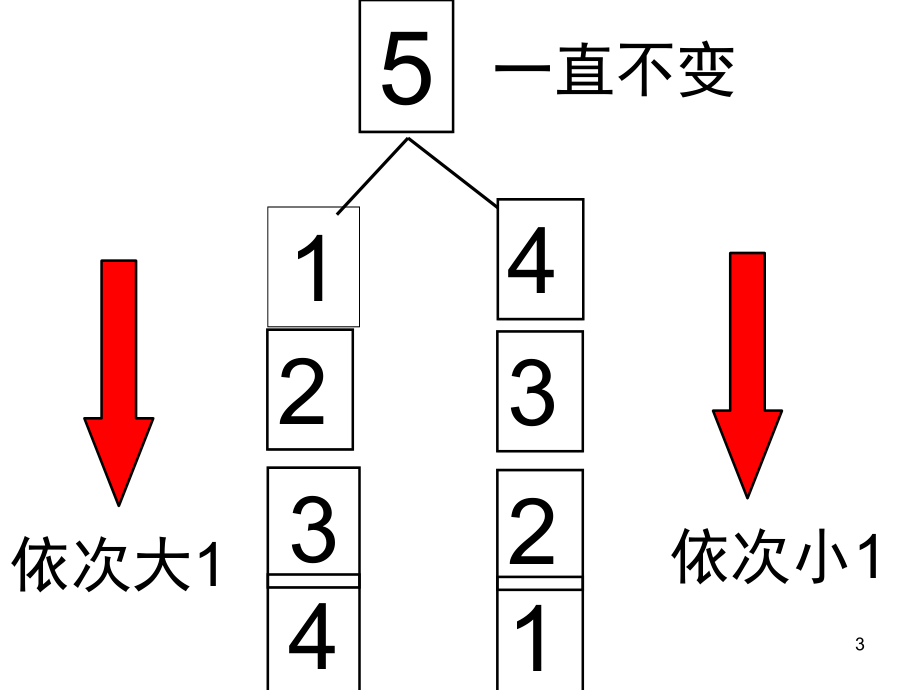 5以内的分解组合(减法)PPT课件.ppt_第3页