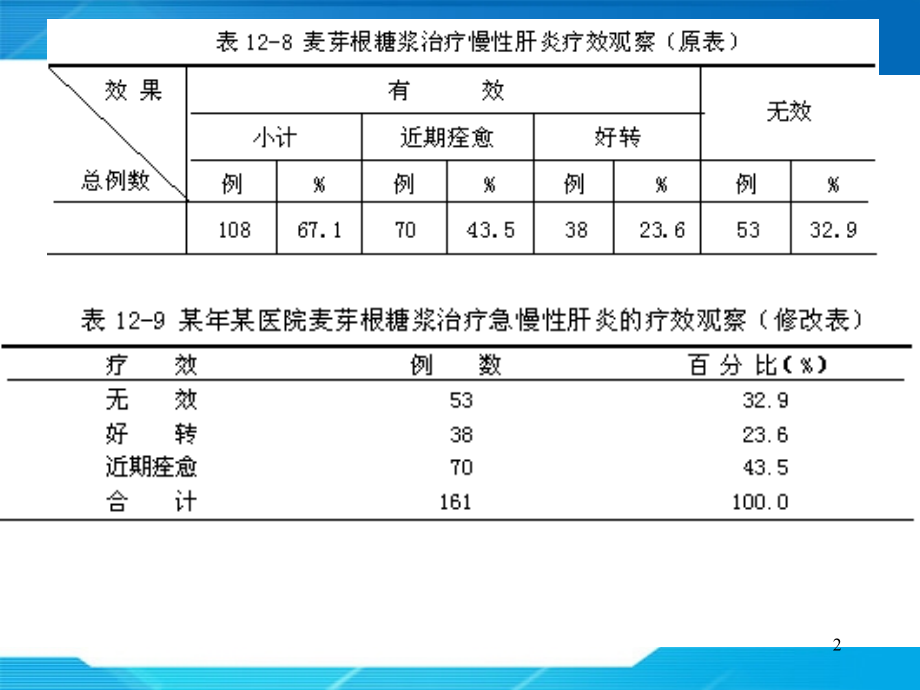 统计图表制作与应用PPT文档.ppt_第2页