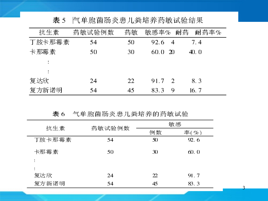 统计图表制作与应用PPT文档.ppt_第3页