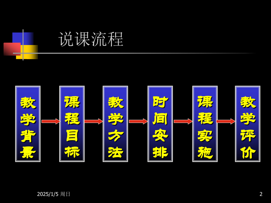 内容型激励理论PPT课件.ppt_第2页