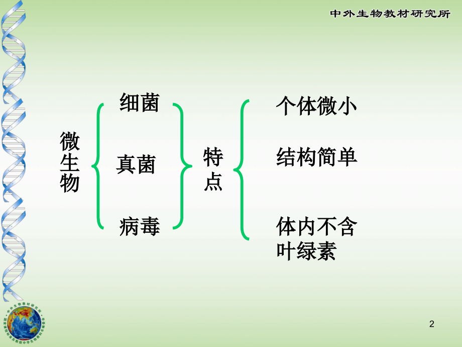 幻灯片-第三节-神奇的微生物.ppt_第2页