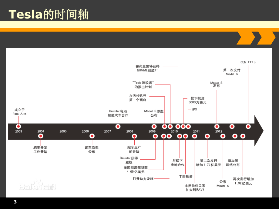 特斯拉报告分析-文档资料.ppt_第3页