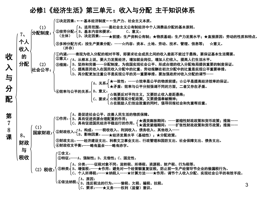 高中政治必修一单元知识框架(课堂PPT).ppt_第3页