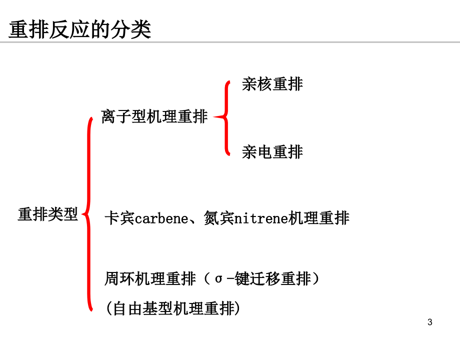 第六章-重排反应(课堂PPT).ppt_第3页