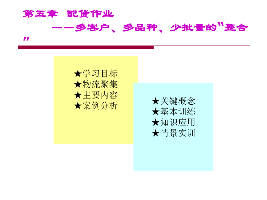 第五章-配货作业(课堂PPT).ppt_第1页