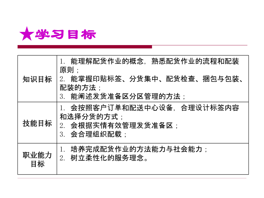 第五章-配货作业(课堂PPT).ppt_第2页