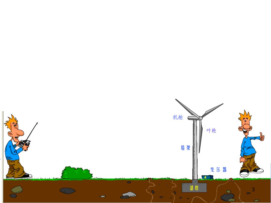 风电基础知识演示幻灯片.ppt_第3页