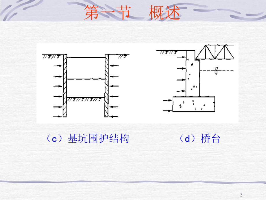 挡土墙土压力计算PPT文档.ppt_第3页