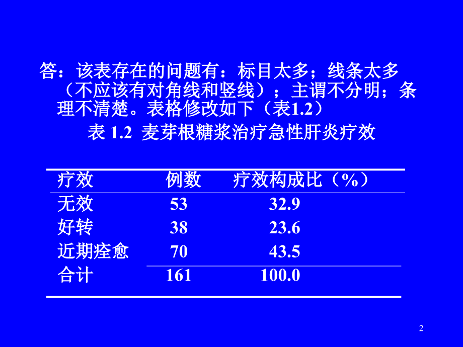 统计练习题(课堂PPT).ppt_第2页