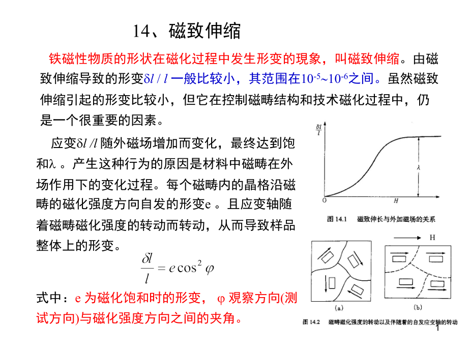 磁致伸缩原理演示幻灯片.ppt_第1页