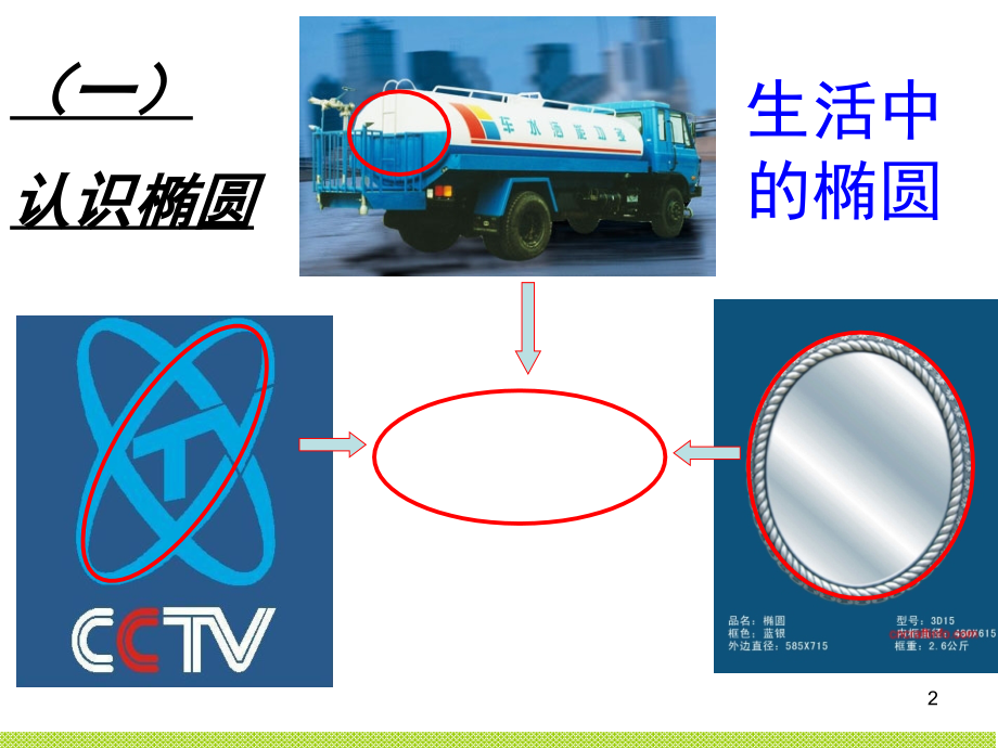 椭圆及其标准方程(第一课时)(课堂PPT).ppt_第2页