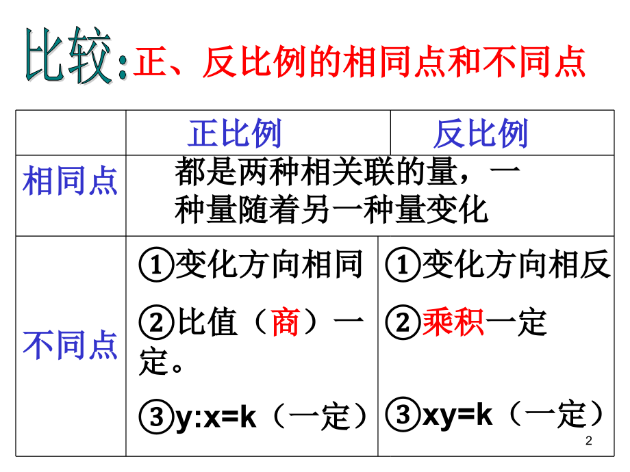 新人教版六年级数学下册用比例解决问题(课堂PPT).ppt_第2页