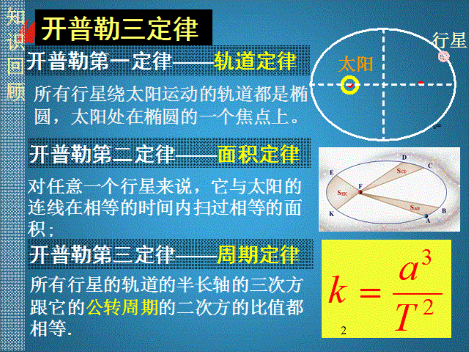 太阳与行星间的引力万有引力定律(课堂PPT).ppt_第2页