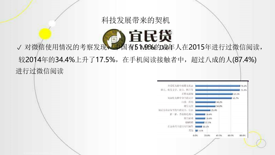 微信营销朋友圈-文档资料.ppt_第2页