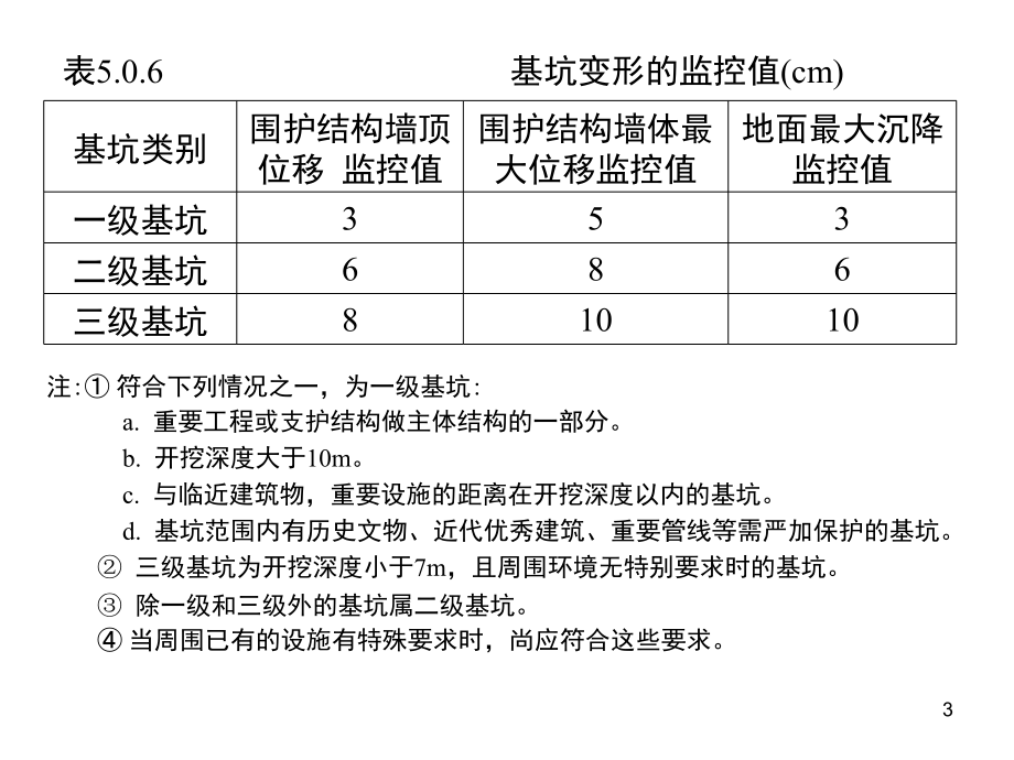 基坑支护基础知识(课堂PPT).ppt_第3页