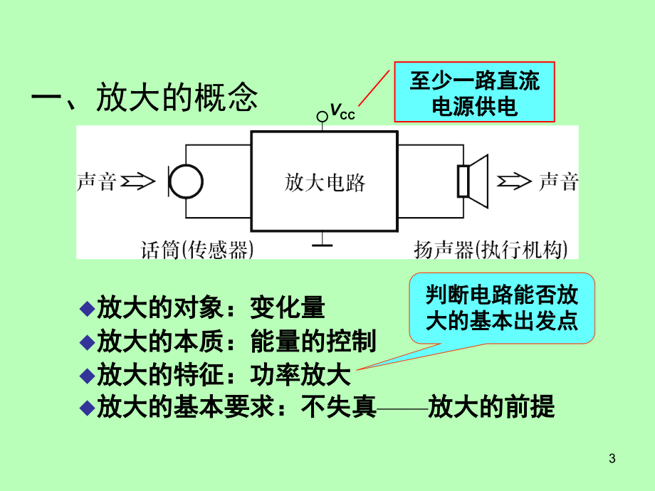 基本放大电路演示幻灯片.ppt_第3页