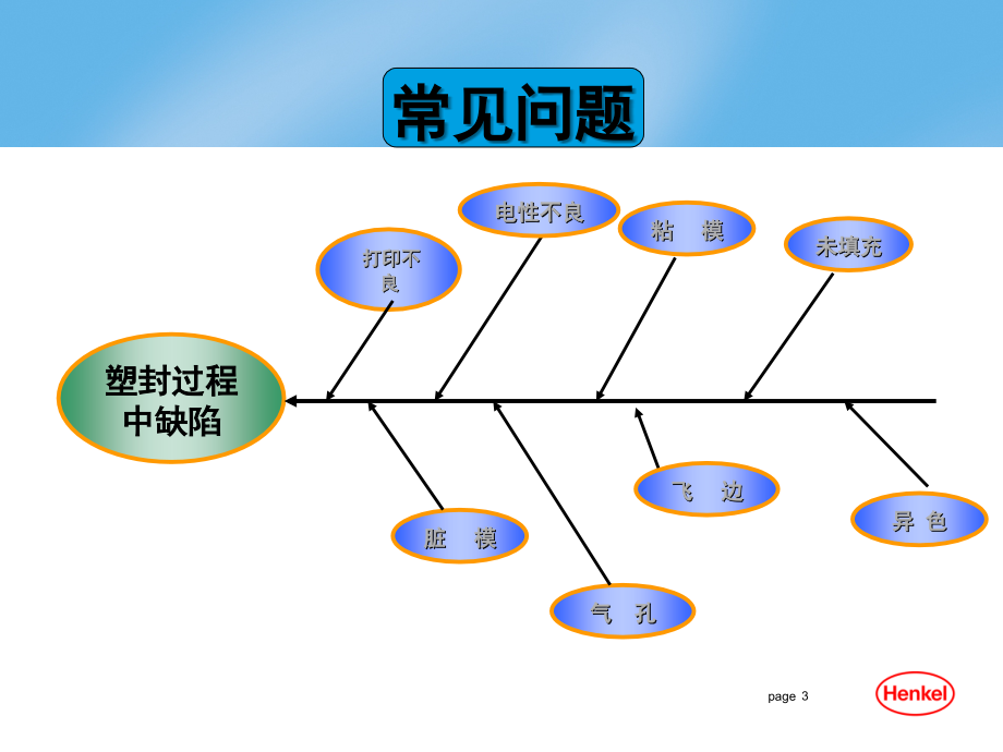 塑封成型常见问题演示幻灯片.ppt_第3页