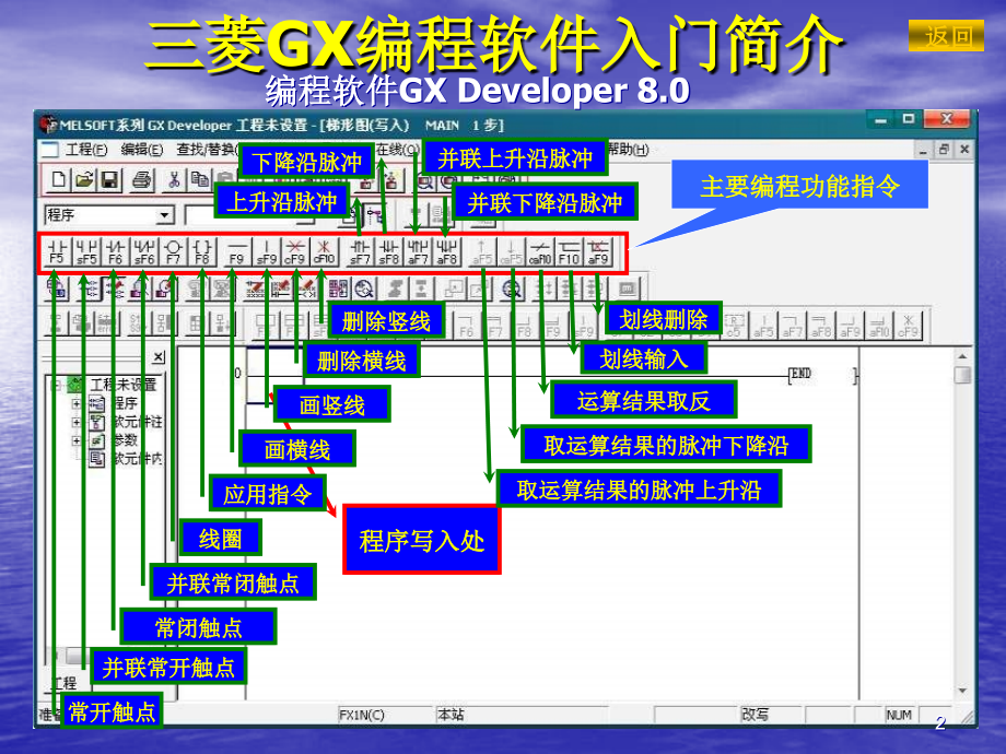 三菱GX编程软件入门使用教程PPT.ppt_第2页