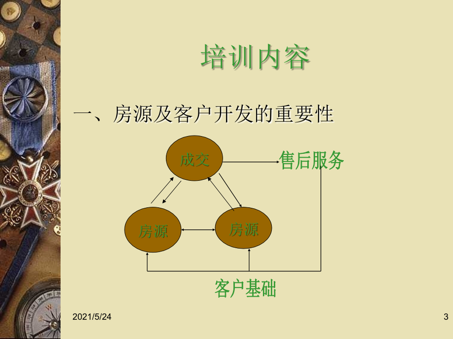 二手房房源客户开发.ppt_第3页