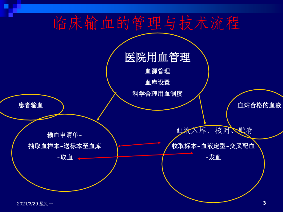 输血科质量体系.ppt_第3页