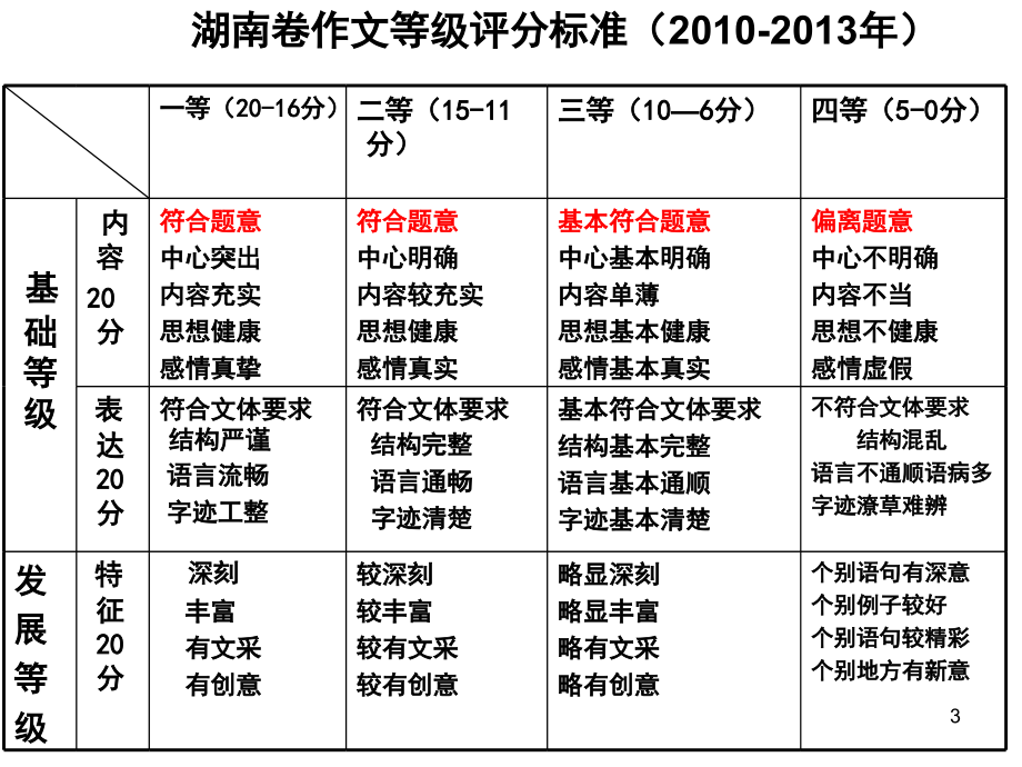 2019高考作文指导-多则材料作文审题立意-(课堂PPT).ppt_第3页